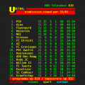 Eredivisie voorspelling header