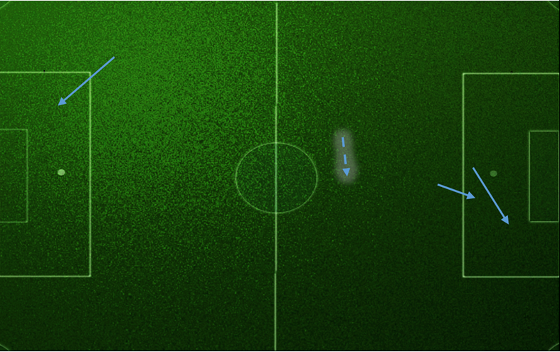 Figure 5. Three completed passes from Özil to Koscielny.
