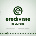 Eredivisie in cijfers speelronde 11