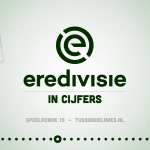Eredivisie in cijfers speelronde 15