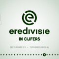 Eredivisie in cijfers speelronde 23
