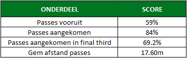 Robin van Persie Feyenoord tabel 3