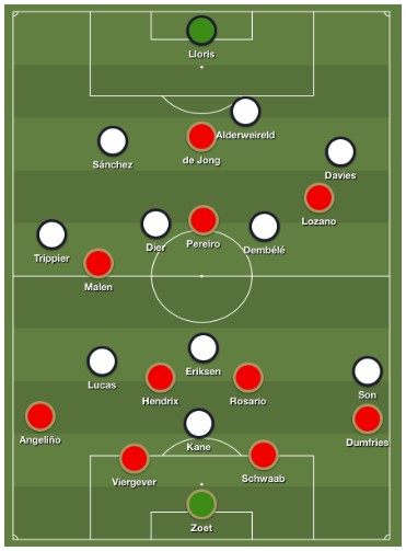 PSV - Spurs tactische analyse 1