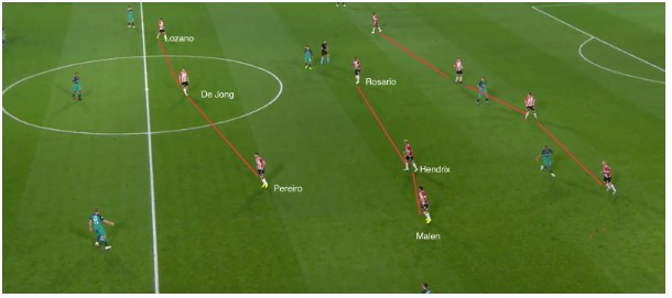 PSV - Spurs tactische analyse 3
