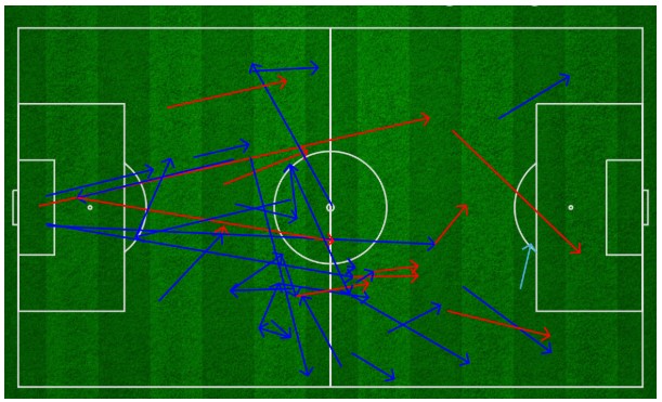 PSV - Spurs tactische analyse 7