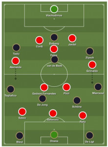 Analyse: hoe Ajax- Benfica een zinderend voetbalgevecht werd