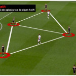 Bekerfinale Ajax analyse 6