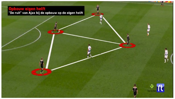 Bekerfinale Ajax analyse 6