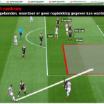 Bekerfinale Willem II - Ajax Analyse 5