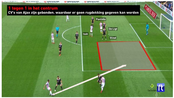 Bekerfinale Willem II - Ajax Analyse 5