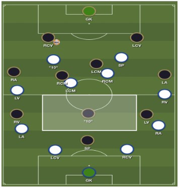 Bekerfinale Willem II analyse 12