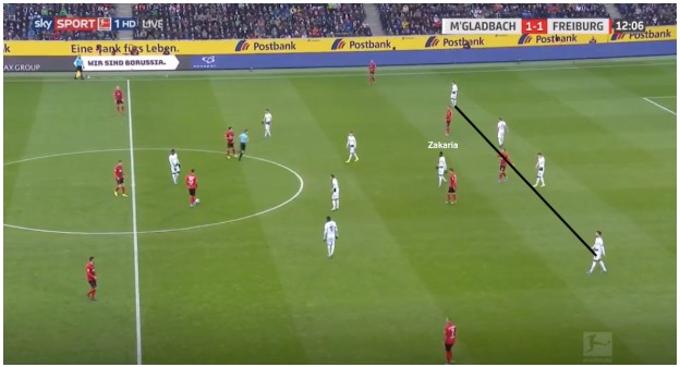 Borussia Mönchengladbach Marco Rose Analyse 18