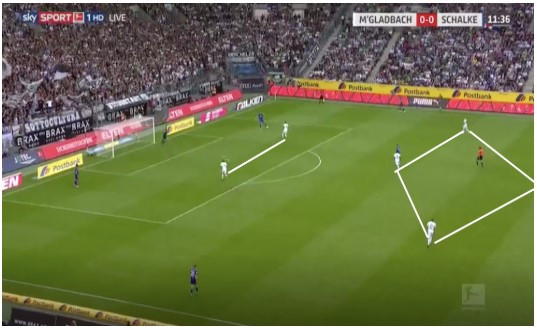 Borussia Mönchengladbach Marco Rose Analyse 4