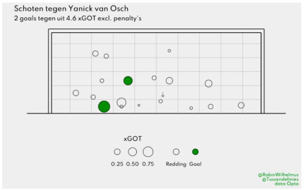 yannick van osch 5