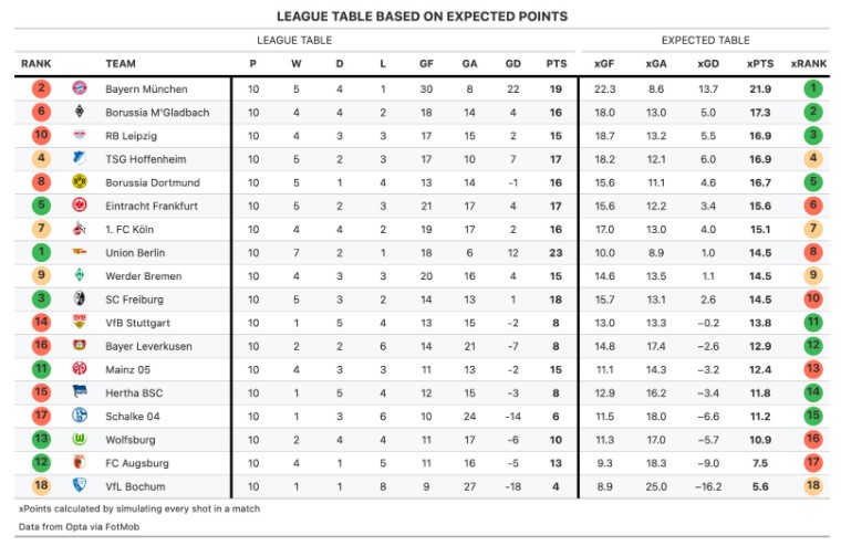 expected points bundes liga